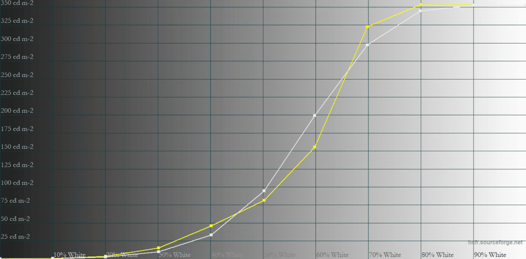 MSI MPG 322UR QD OLED X24 EOTF Boost 50 APL
