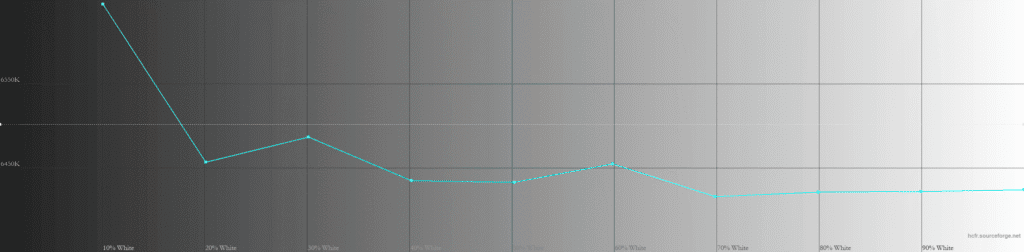 MSI MPG 322UR QD OLED X24 EOTF Boost CCT