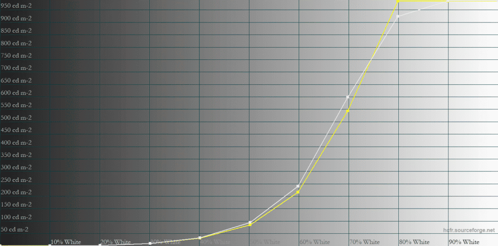 MSI MPG 322UR QD OLED X24 Peak 1000nits 1 APL