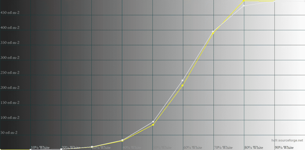MSI MPG 322UR QD OLED X24 Peak 1000nits 10 APL