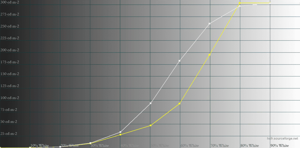 MSI MPG 322UR QD OLED X24 Peak 1000nits 100 APL