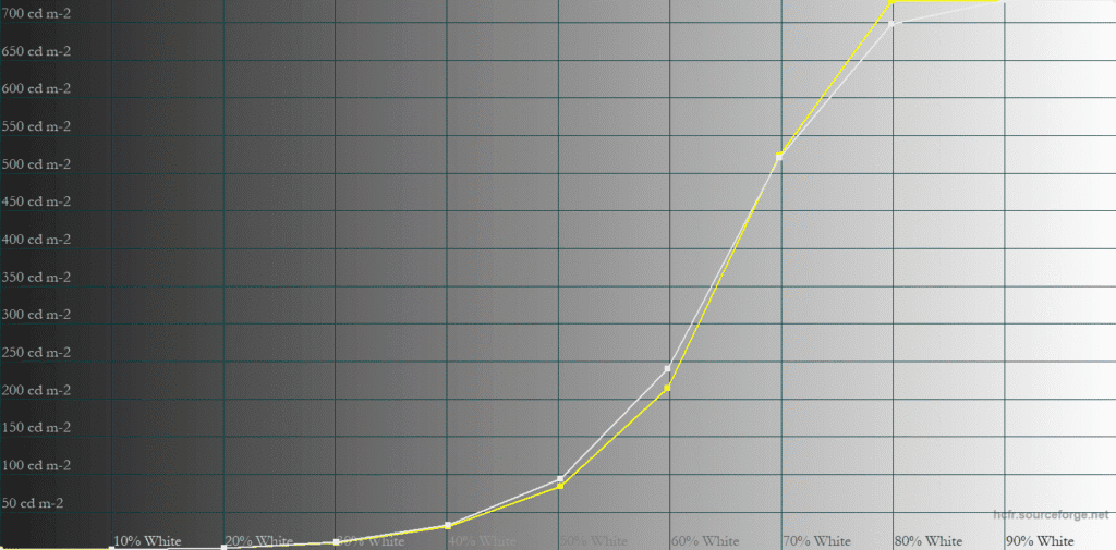 MSI MPG 322UR QD OLED X24 Peak 1000nits 5 APL