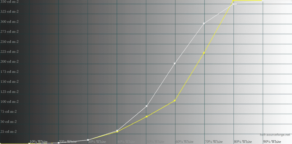 MSI MPG 322UR QD OLED X24 Peak 1000nits 50 APL