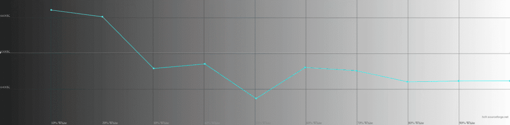 MSI MPG 322UR QD OLED X24 Peak 1000nits CCT