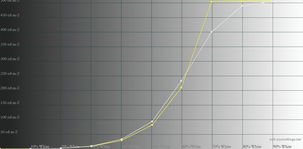 MSI MPG 322UR QD OLED X24 True Black 500 1 APL