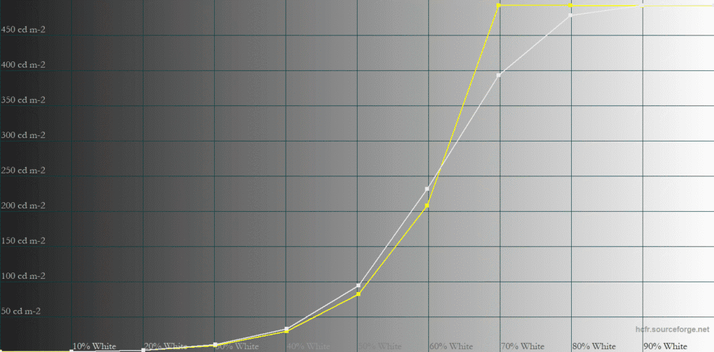 MSI MPG 322UR QD OLED X24 True Black 500 10 APL