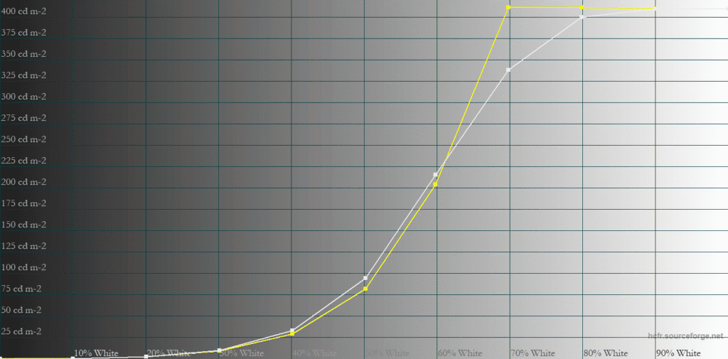 MSI MPG 322UR QD OLED X24 True Black 500 25 APL