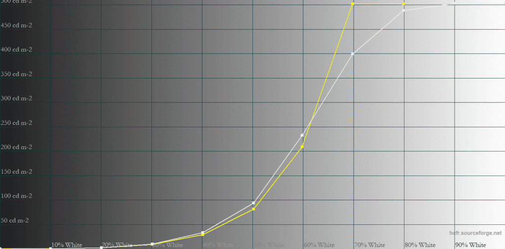 MSI MPG 322UR QD OLED X24 True Black 500 5 APL