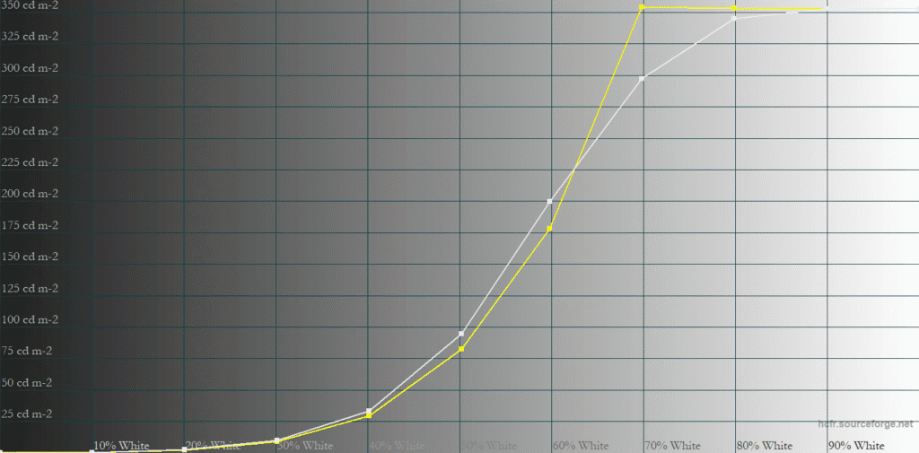 MSI MPG 322UR QD OLED X24 True Black 500 50 APL