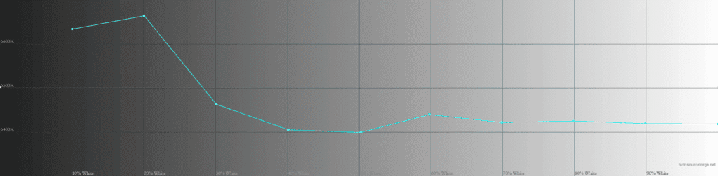 MSI MPG 322UR QD OLED X24 True Black 500 CCT