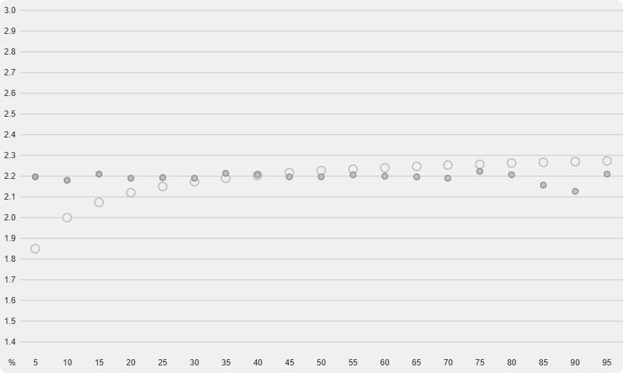 MSI MPG 322UR QD OLED X24 User Gamma