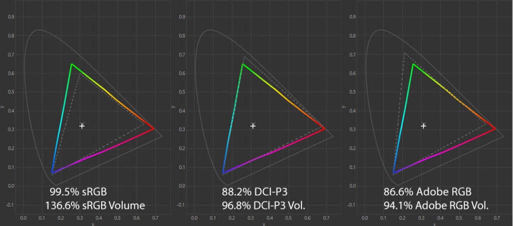 KTC H49S66 Color Gamut