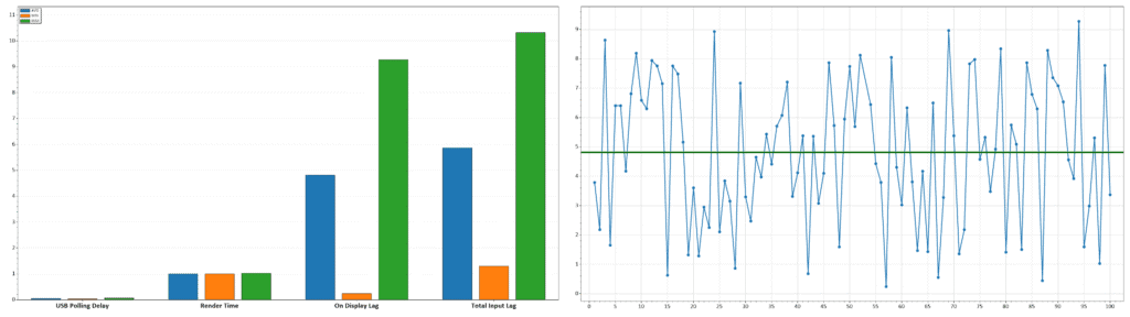 KTC H49S66 Latency 120Hz