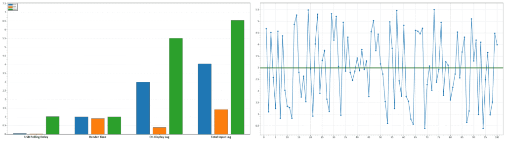 KTC H49S66 Latency 180Hz