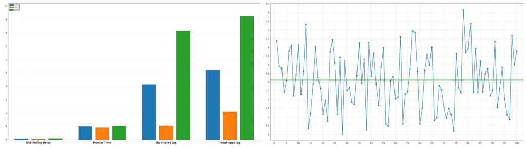 KTC H49S66 Latency 24.5 inch Mode