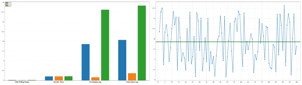 KTC H49S66 Latency 60Hz