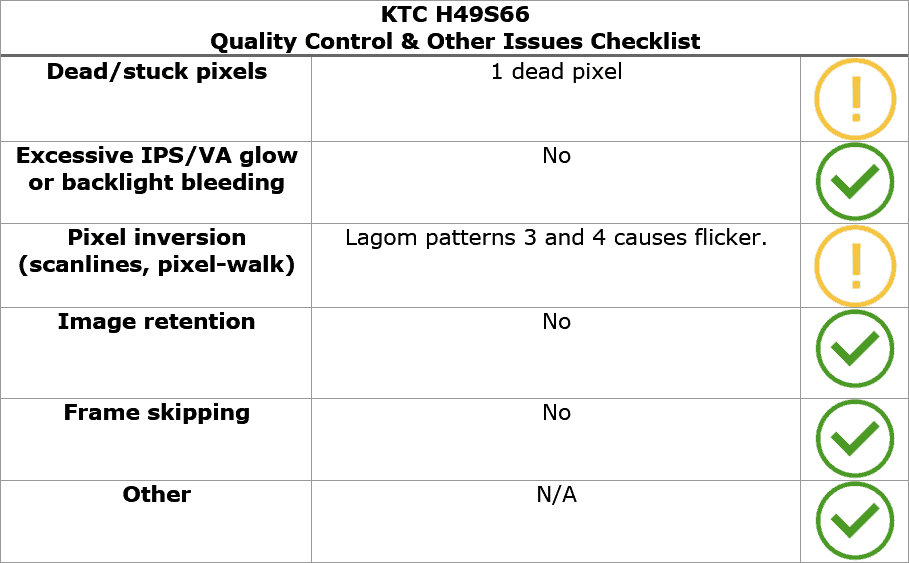 KTC H49S66 Quality Control