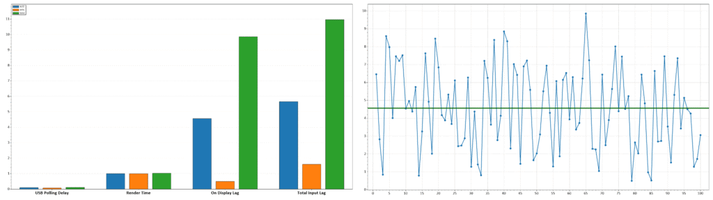 KTC M27T6S 120Hz Latency