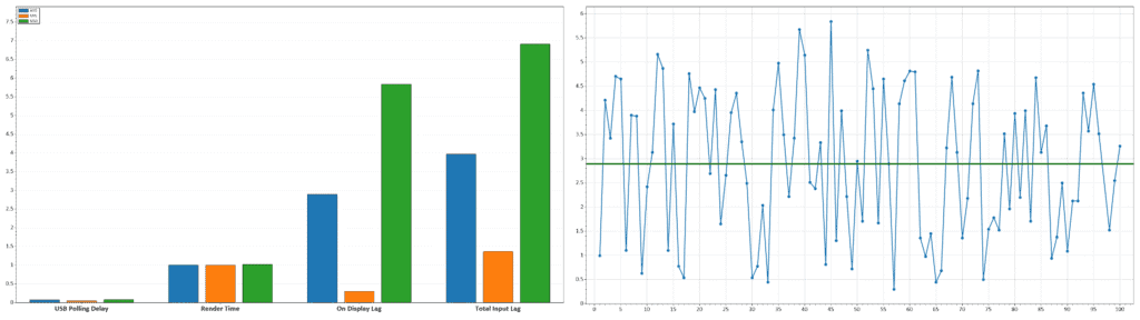 KTC M27T6S 210Hz Latency