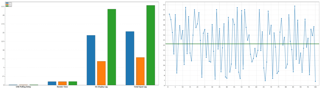 KTC M27T6S 210Hz Latency Local Dimming Enabled