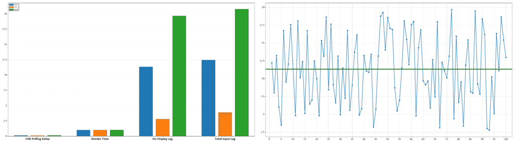 KTC M27T6S 60Hz Latency