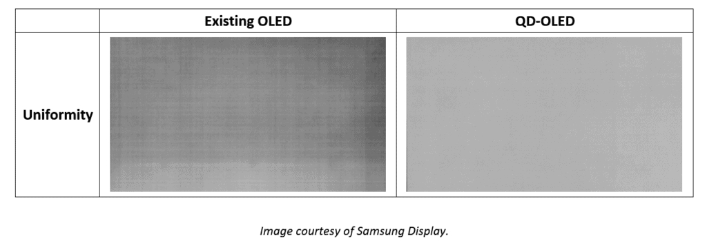 MSI Samsung QD OLED Uniformity