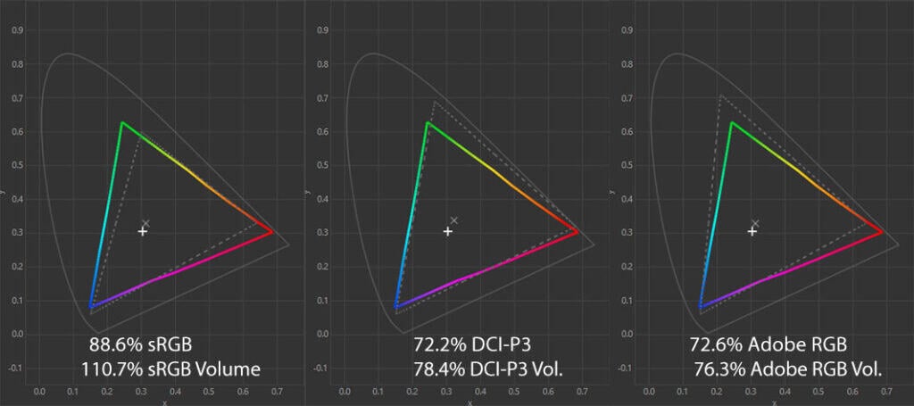 KTC 25M1 Color Gamut