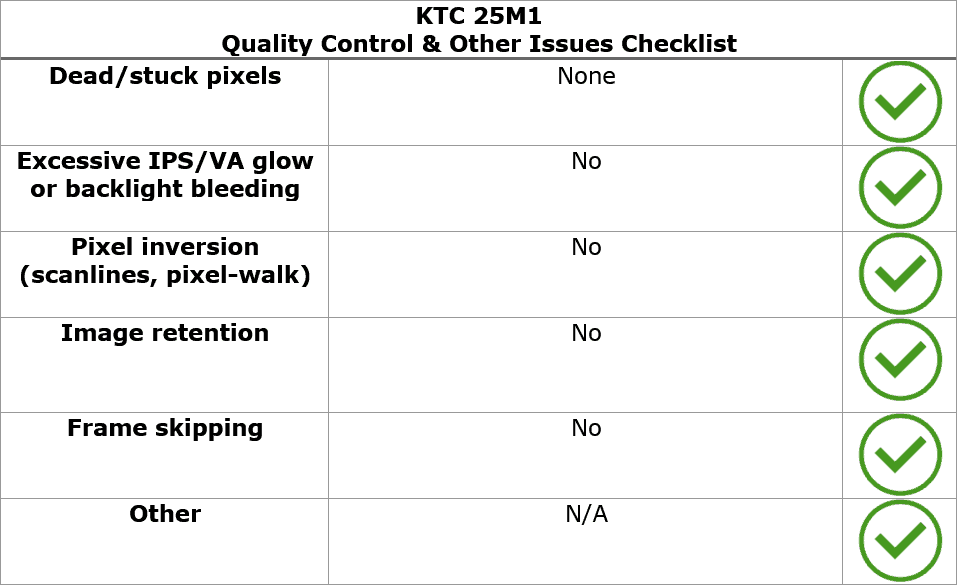 KTC 25M1 Quality Control