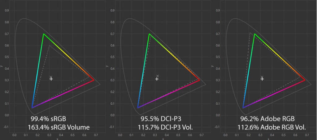 BenQ EX271UZ Color Gamut