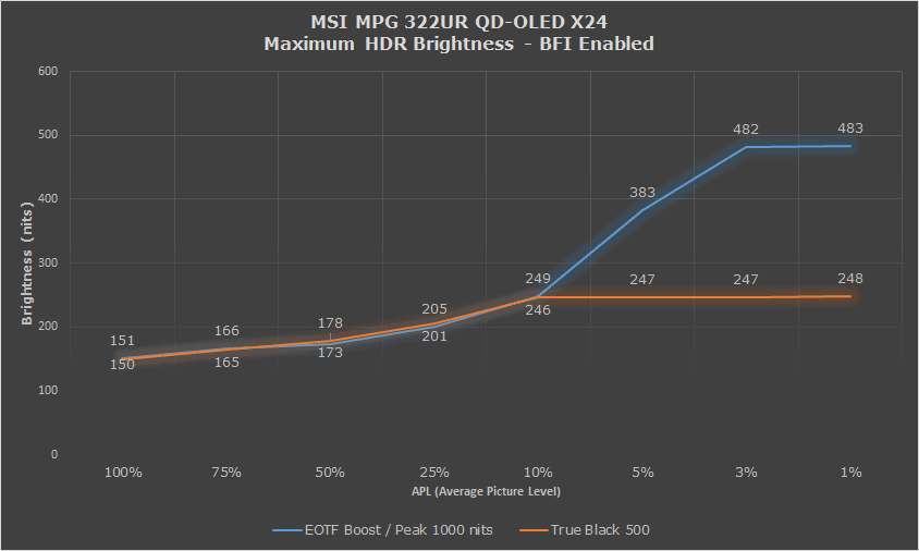MSI MPG 322UR QD OLED X24 BRI HDR Brightness