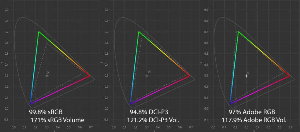 KTC M27P6S Color Gamut