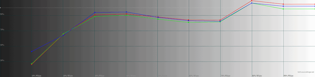 KTC M27P6S Customized RGB Levels