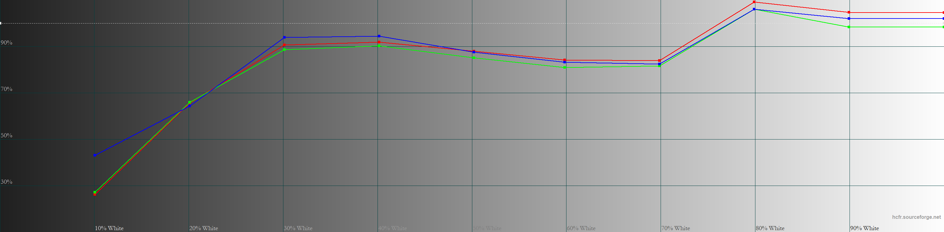 KTC M27P6S Customized RGB Levels