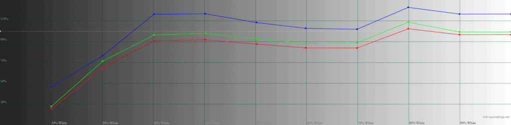 KTC M27P6S Warm RGB Levels