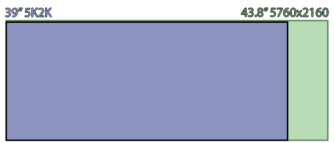 39 inch 5K2K vs 43 inch 5760x2160